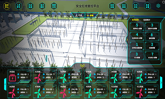 風電人員定位環(huán)境